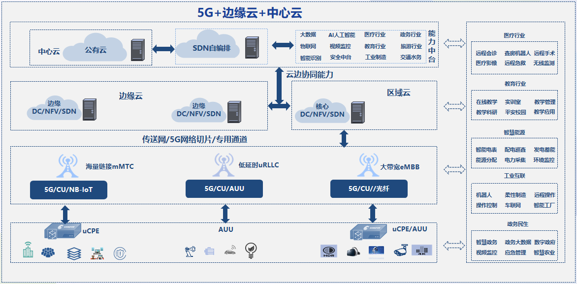 驭势云脑 重塑无人驾驶与AGV的云边端协同新范式
