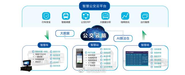 国内领先阿里系，国际抢先新开端 智慧交通下海信缘何一枝独秀？智能云脑驱动未来出行