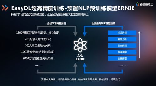 技术解码丨智能云 云智一体的AI开发全栈模式与智能云脑