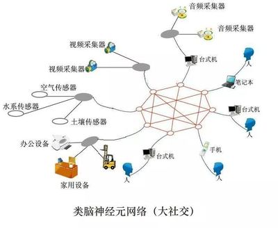 互联网大脑的云反射弧路径选择问题,兼谈ET大脑模糊认知反演理论